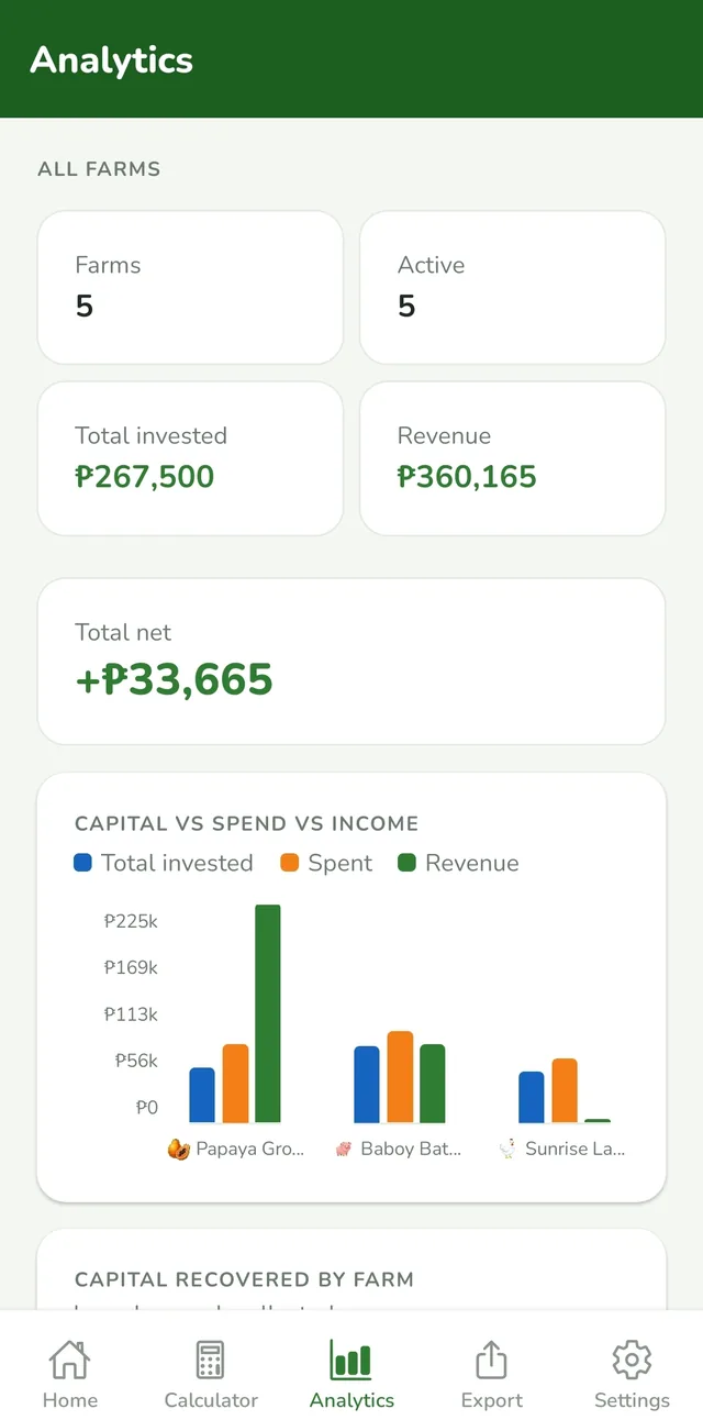 ANI Farm Manager โ analytics: total net at Capital vs Spend vs Income chart