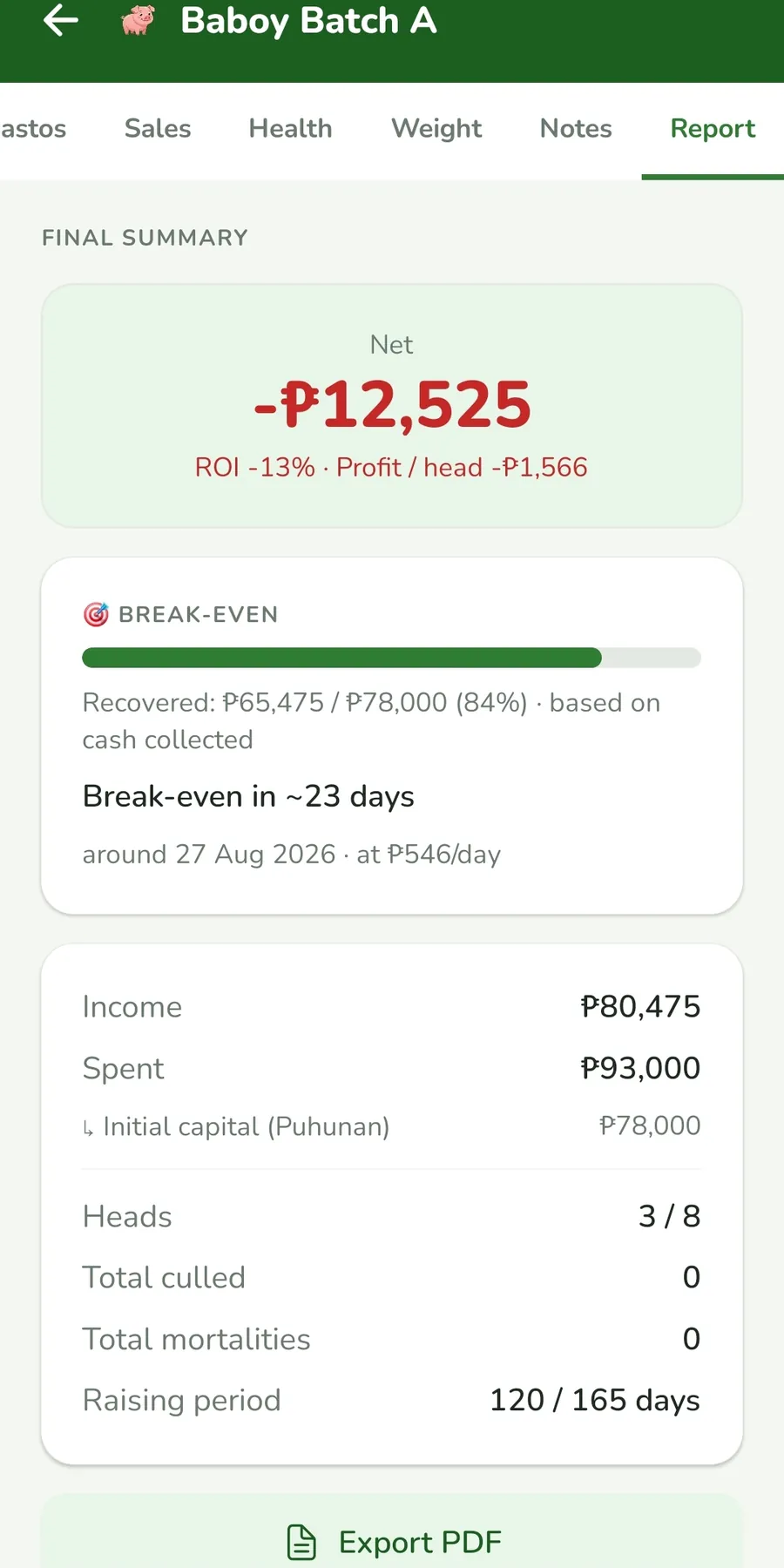 Screenshot ng ANI Farm Manager na nagpapakita ng kita sa baboy fattening