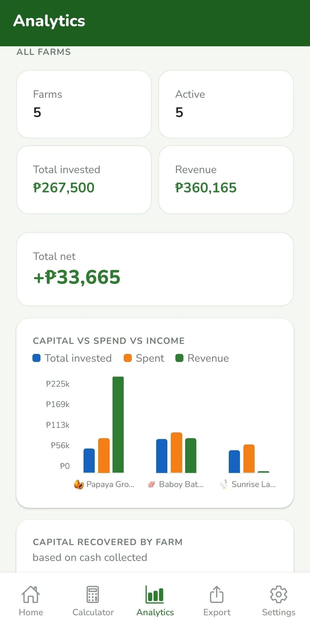 Analytics at charts ng lahat ng farm